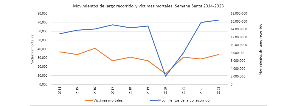 Tabla 1