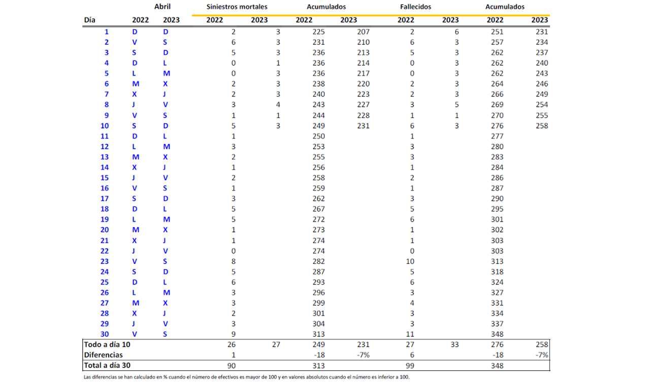 Tabla 3