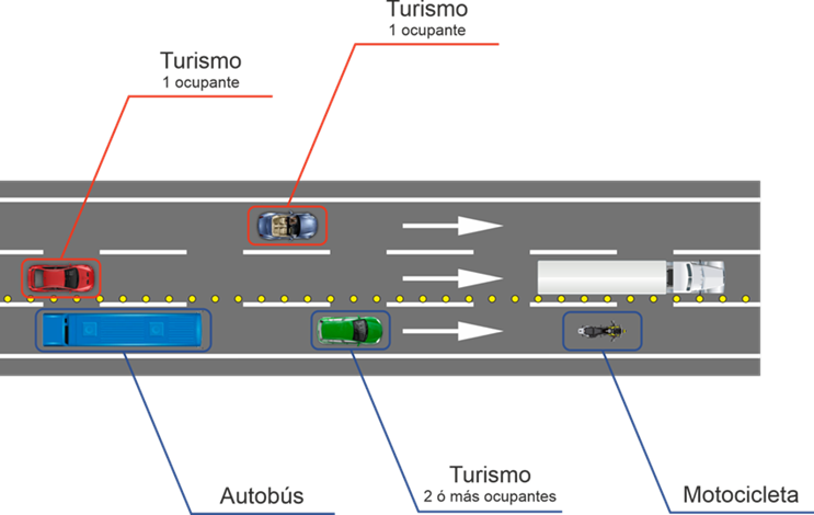 carril vao calzada