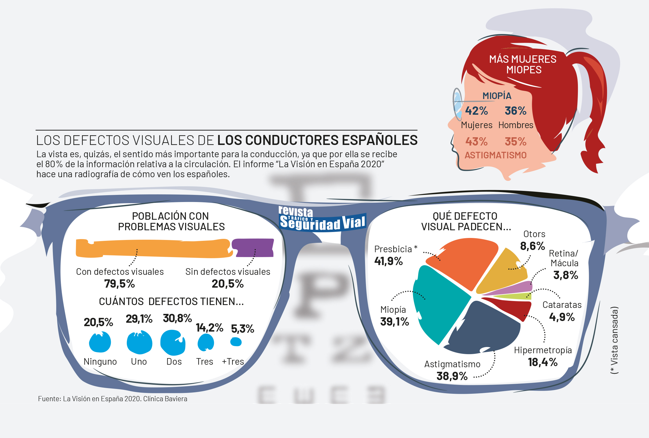 Gafas de vision nocturna - Cómo funciona? 