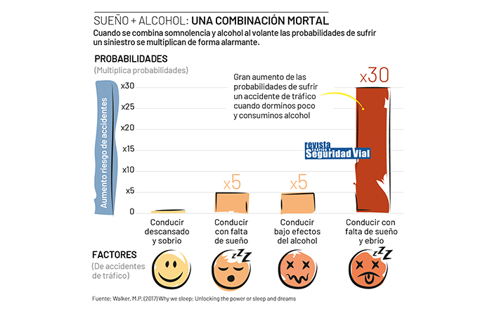 Infografía alcohol
