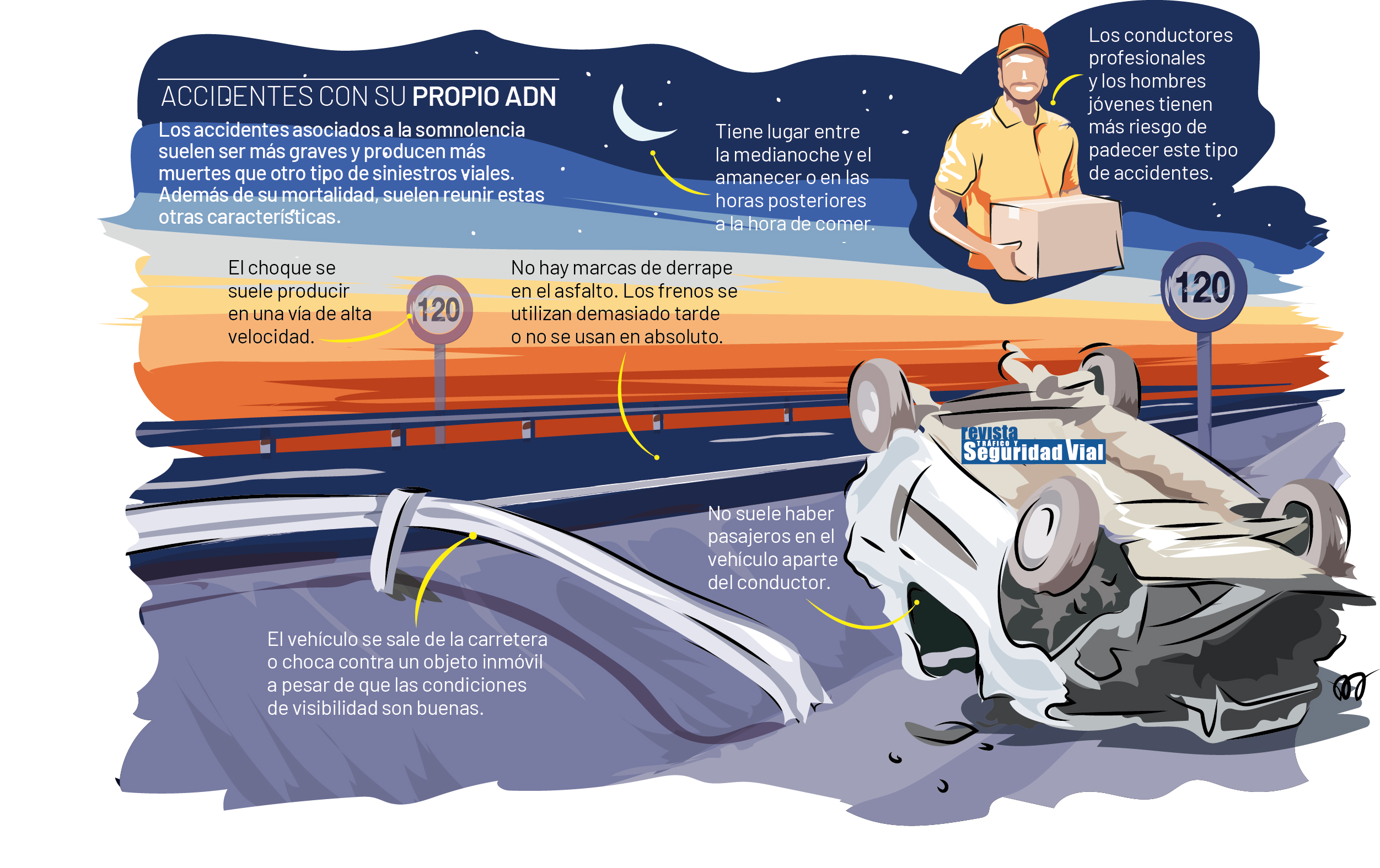 Infografía accidente