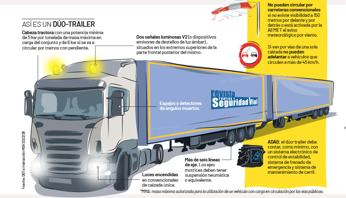 Infografía dúo tráilers