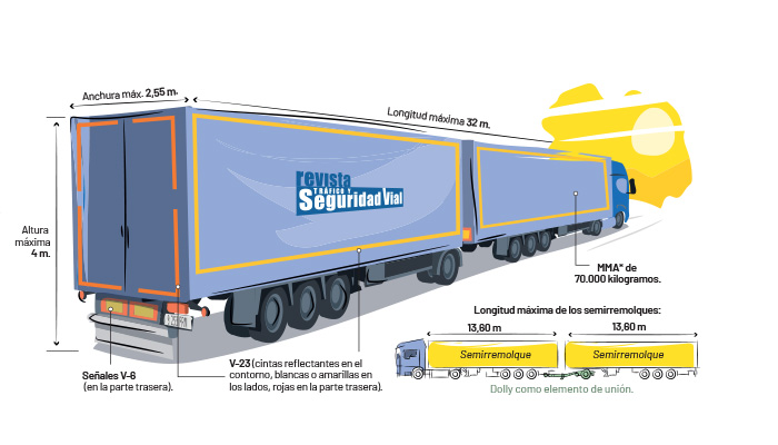 Infografía dúo tráilers
