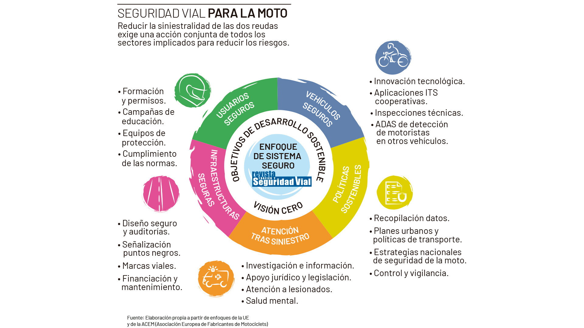 Infografía seguridad vial para la moto