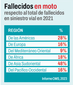 Tabla datos fallecidos en moto