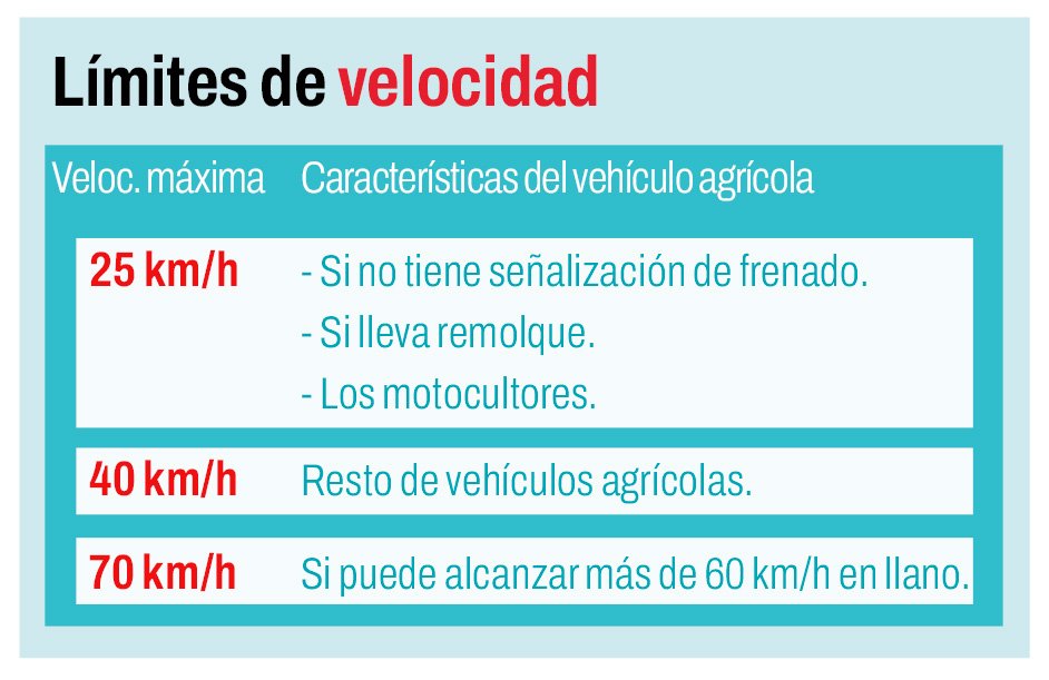 Límites de velocidad