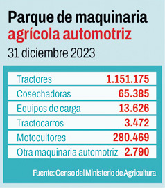Infografía datos parque de maquinaria agrícola