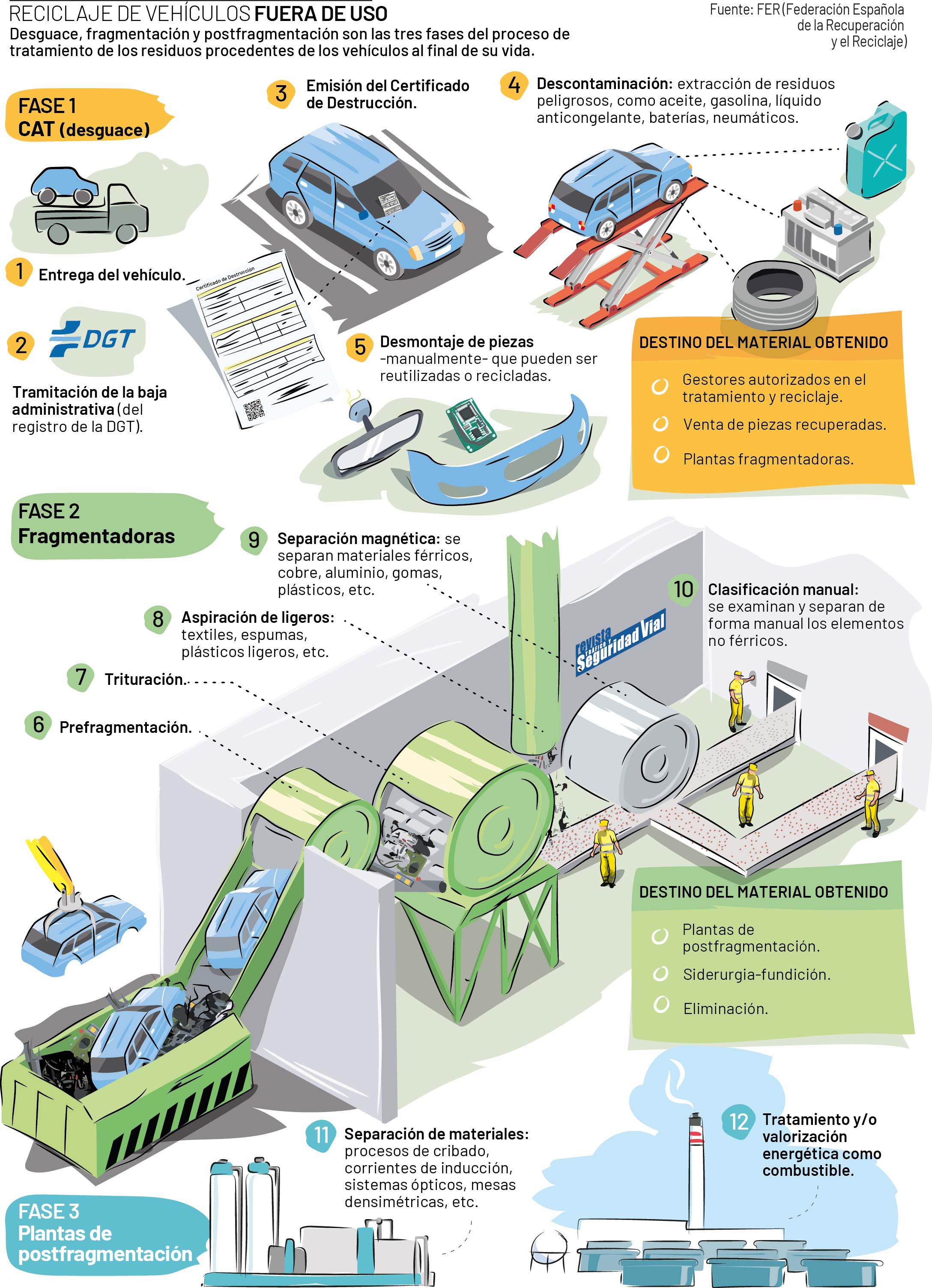 Infografía