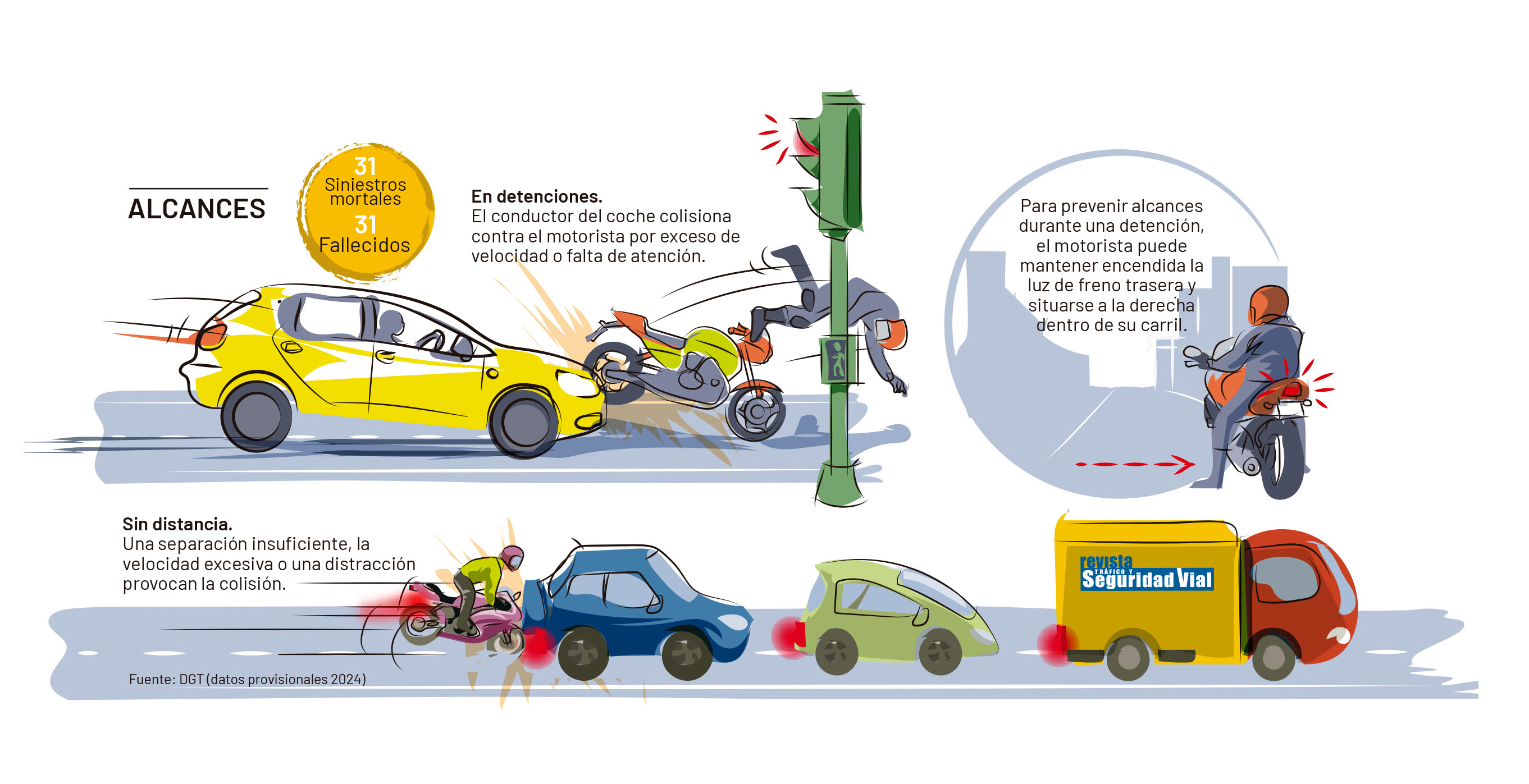 Dibujo de un vehículo chocando con una moto parada en un semáforo en rojo, motorista situado a la derecha con luz roja y motociclista chocando con un coche por detrás