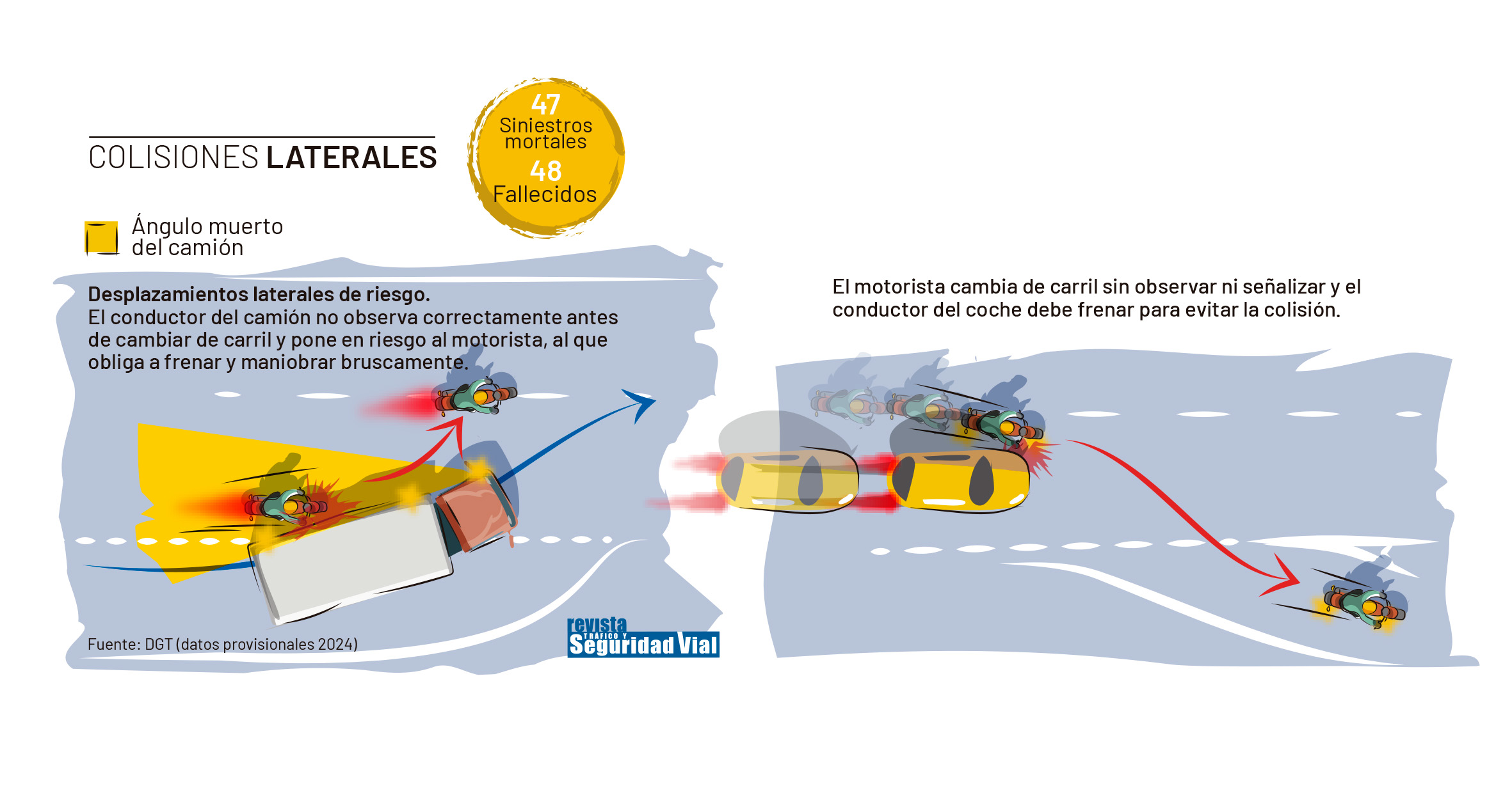 Dibujo de un camión y un coche chocando co nuna moto de manera lateral