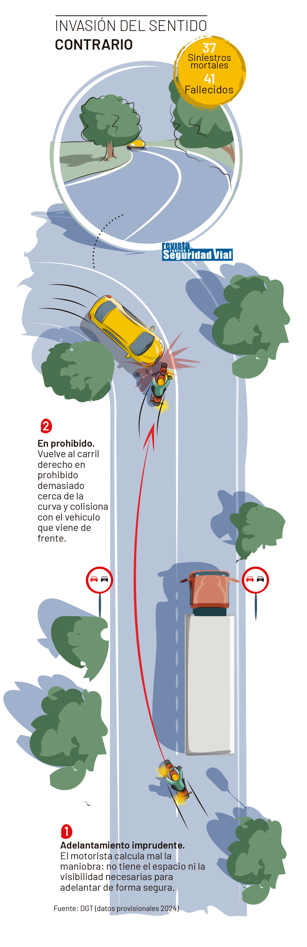 Dibujo de un adelantamiento de una motocileta por el carril contrario con accidente