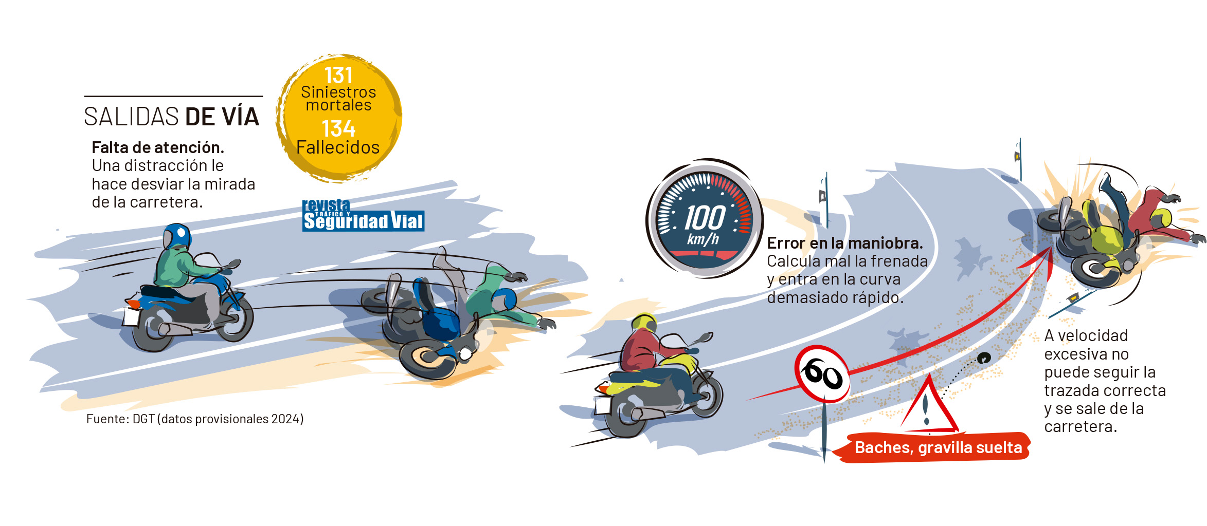 dibujo de un motorisa saliéndose de la carretera por falta de atención
