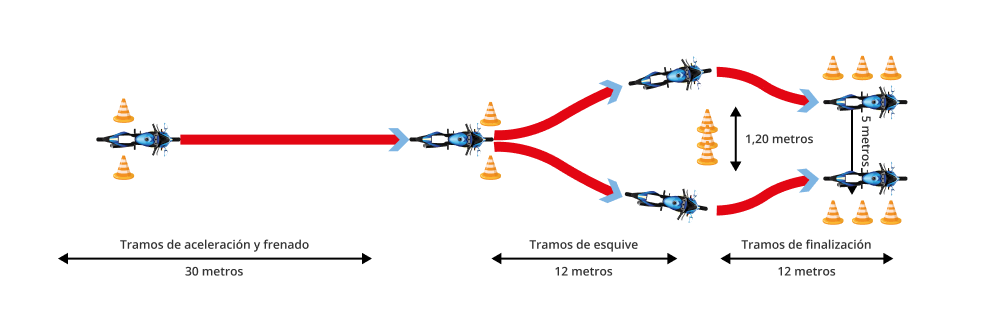 FRENADA DE EMERGENCIA CON ESQUIVE ALTERNATIVO